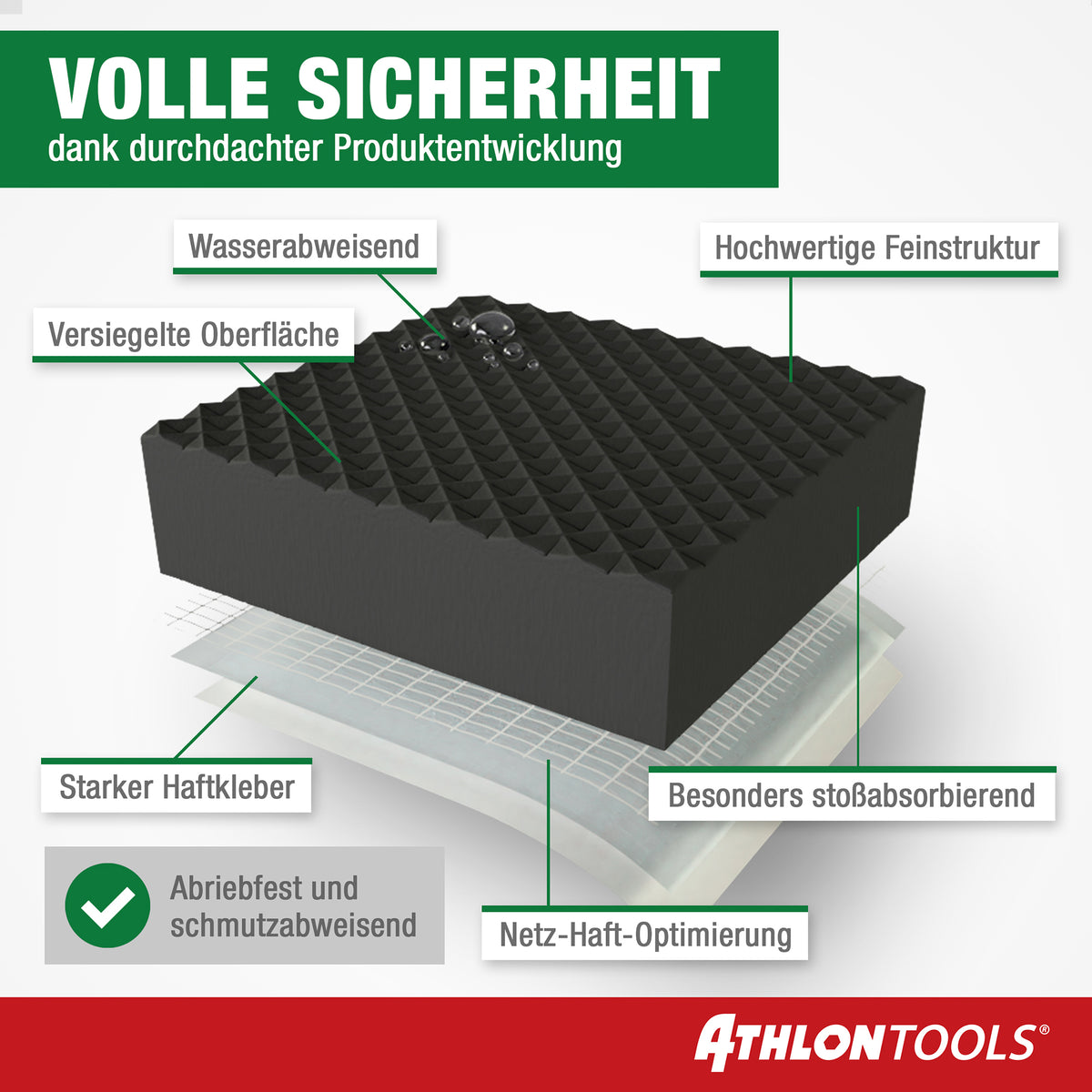 Garagenwandschutz Athlon Tools in Bayern - Wolnzach